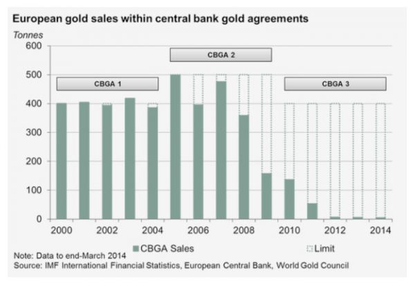Trading 101: How to Trade Gold & Metals