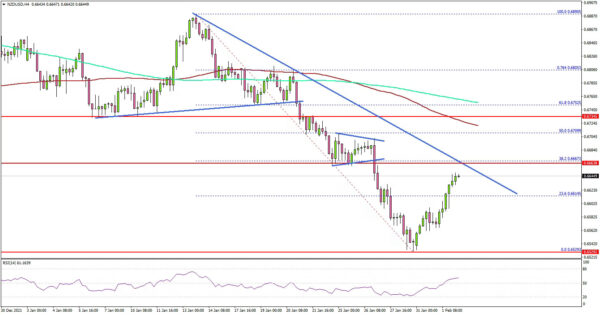 NZD/USD Recovery Could Fail Near 0.6680