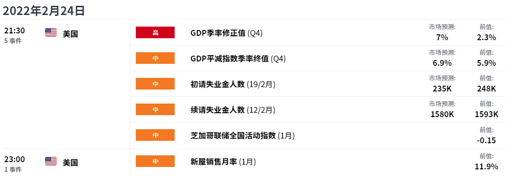 EXNESS每日聚焦:美国扩大对俄罗斯制裁,标普500指数大幅下跌