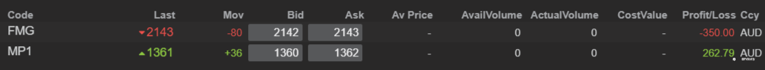 End of day trading review 09 02 2022
