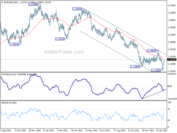 Euro Jumps on Record Inflation, Dollar Tumbles on Poor ADP Job Data