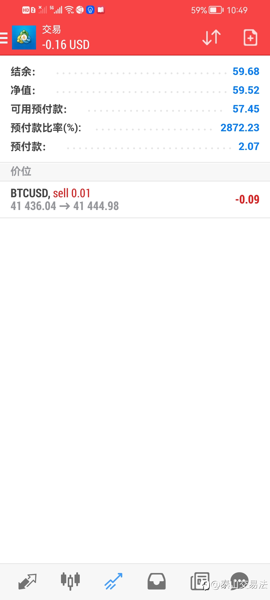 59.68美金复利150天