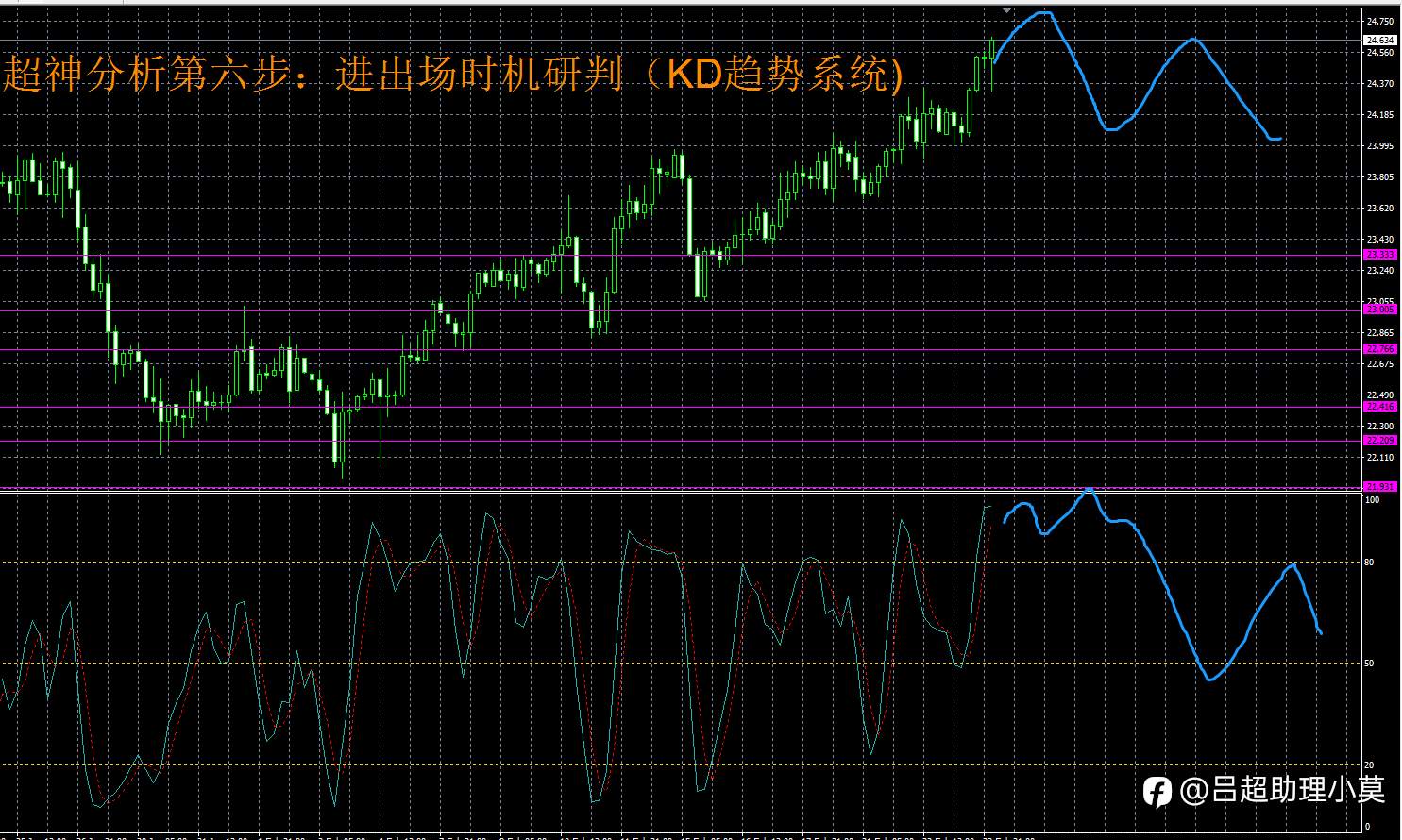 微博【黄金分析师吕超】--2.24白银分析