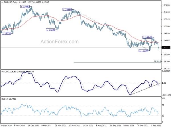 EUR/USD Daily Outlook