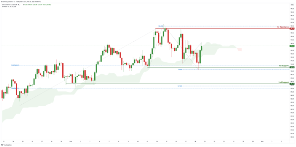 Technical Outlook and Review