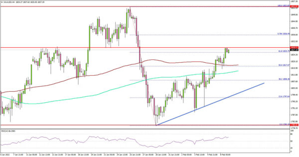 Gold Price Could Revisit $1,850 If It Breaks This Resistance