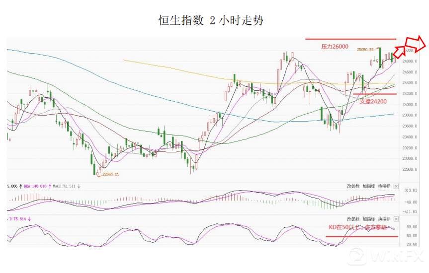 大通金融集团快讯|地缘局势升温，避险情绪较浓