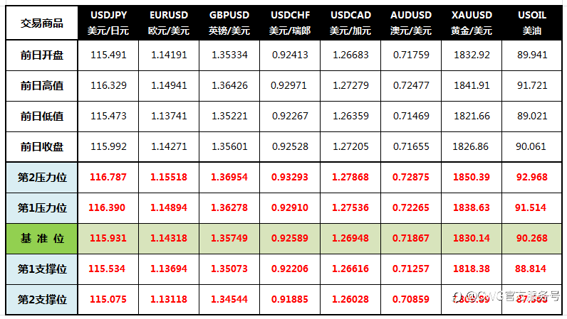 CWG Markets: CPI数据引爆加息50基点预期 美股大跌黄金高位回落