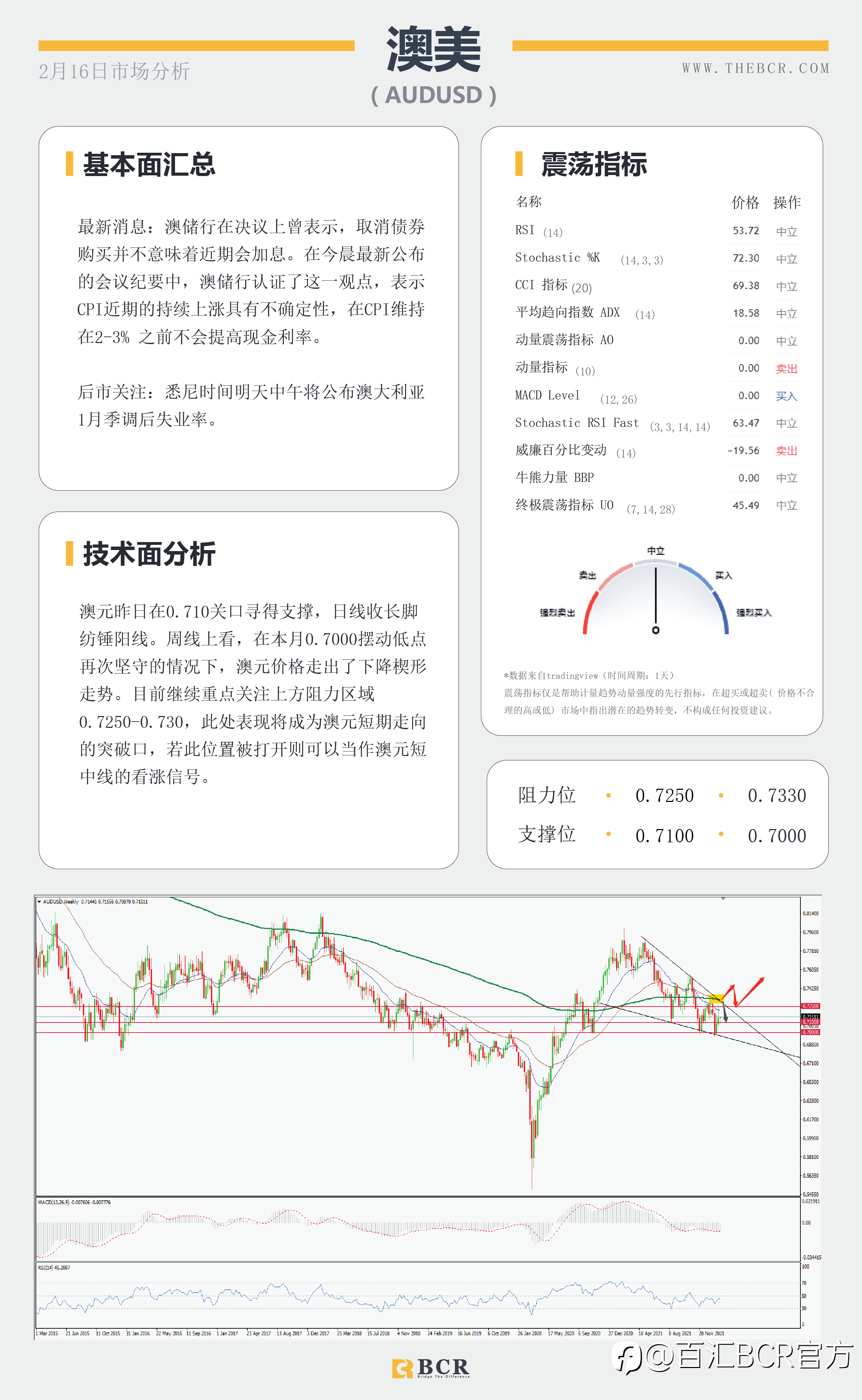【BCR今日市场分析2022.2.16】俄撤军避险情绪重审 美元出现需求回落