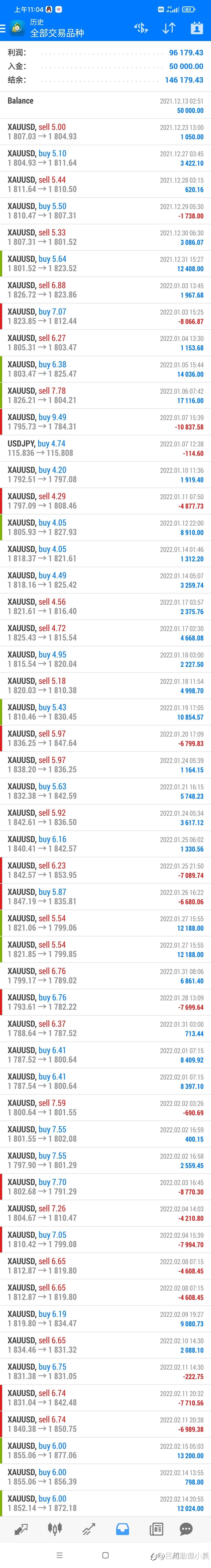 微博【黄金分析师吕超】——纯EA超神量化系统5万美金账户盈利96179美金