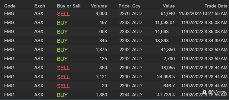 End of day trading review 11 02 2022