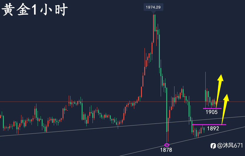 万锦晟2.28俄乌冲突黄金上下反复,黄金操作规避风险!