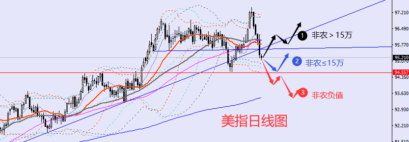 老黑策略：2.4非农行情预期分析策略