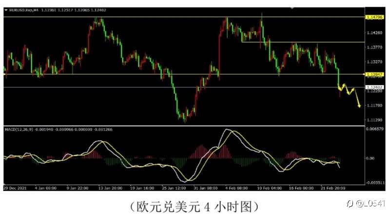 英美 比特币 白银 欧美 分析✅