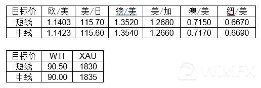 大通金融集团快讯|美国通胀来袭，注意市场波动