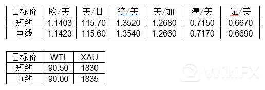 大通金融集团快讯|美国通胀来袭，注意市场波动