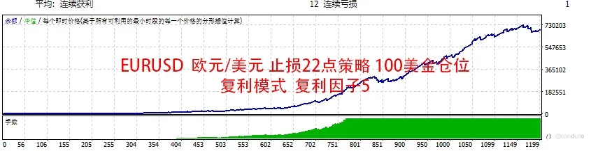 新策略出炉，单单带止盈止损，无马丁，无网格，无倍投，7年数据回测记录奉上，已实盘！！
