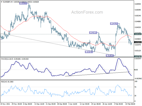 EUR/GBP Daily Outlook