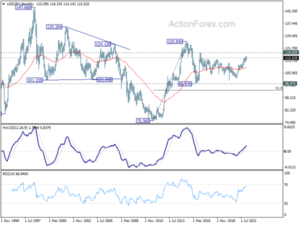 USD/JPY Weekly Outlook