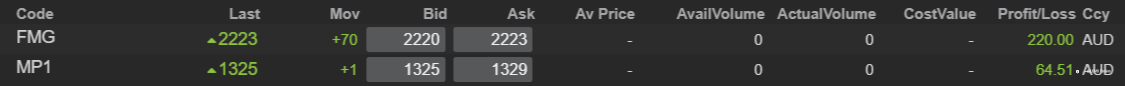 End of day trading review 08 02 2022