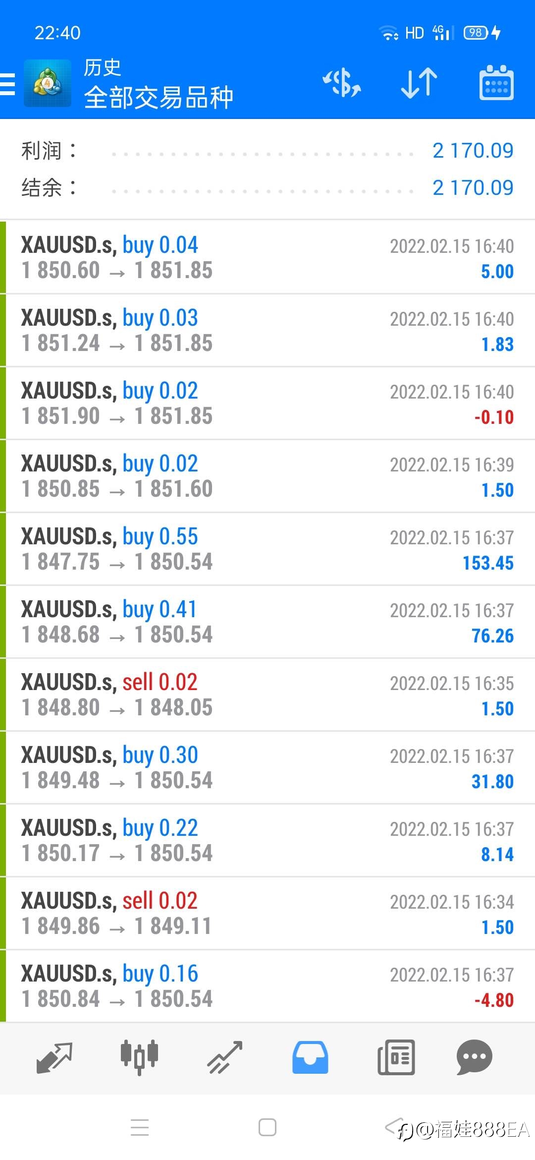Ea黄金专业户，今日获利2170美金