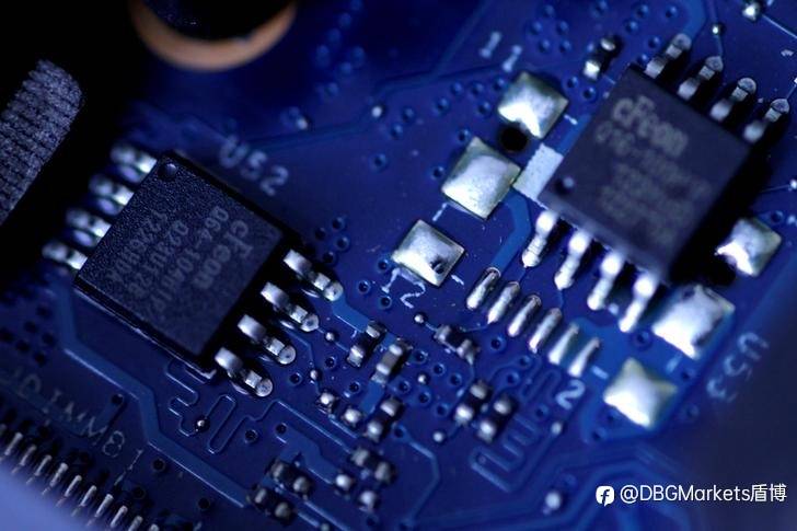 DBG Markets盾博 :金融资讯