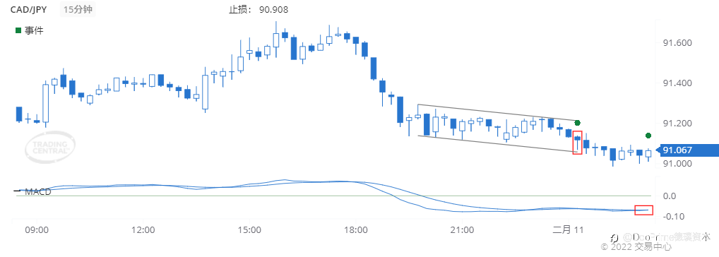 德璞每日交易策略精选-2022年2月11日