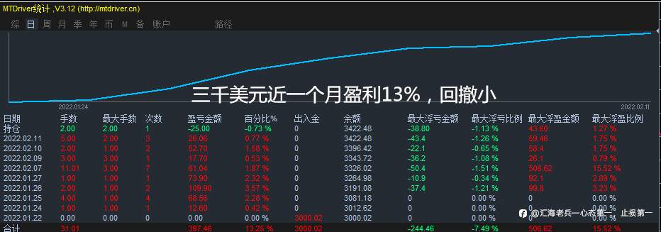 全新中国富时50策略