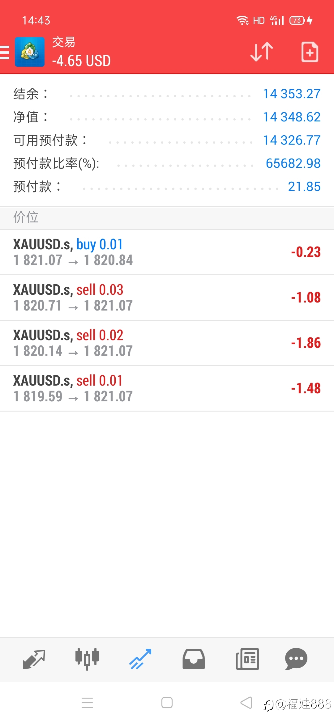 ea小姐姐的自动化,今天已有获利216美金,需要的老板撩