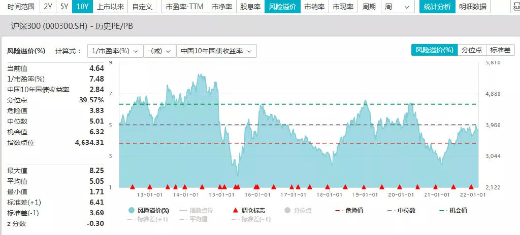 有个指数,底部信号已经出现