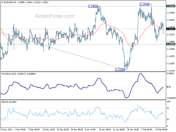 EUR/USD Daily Outlook