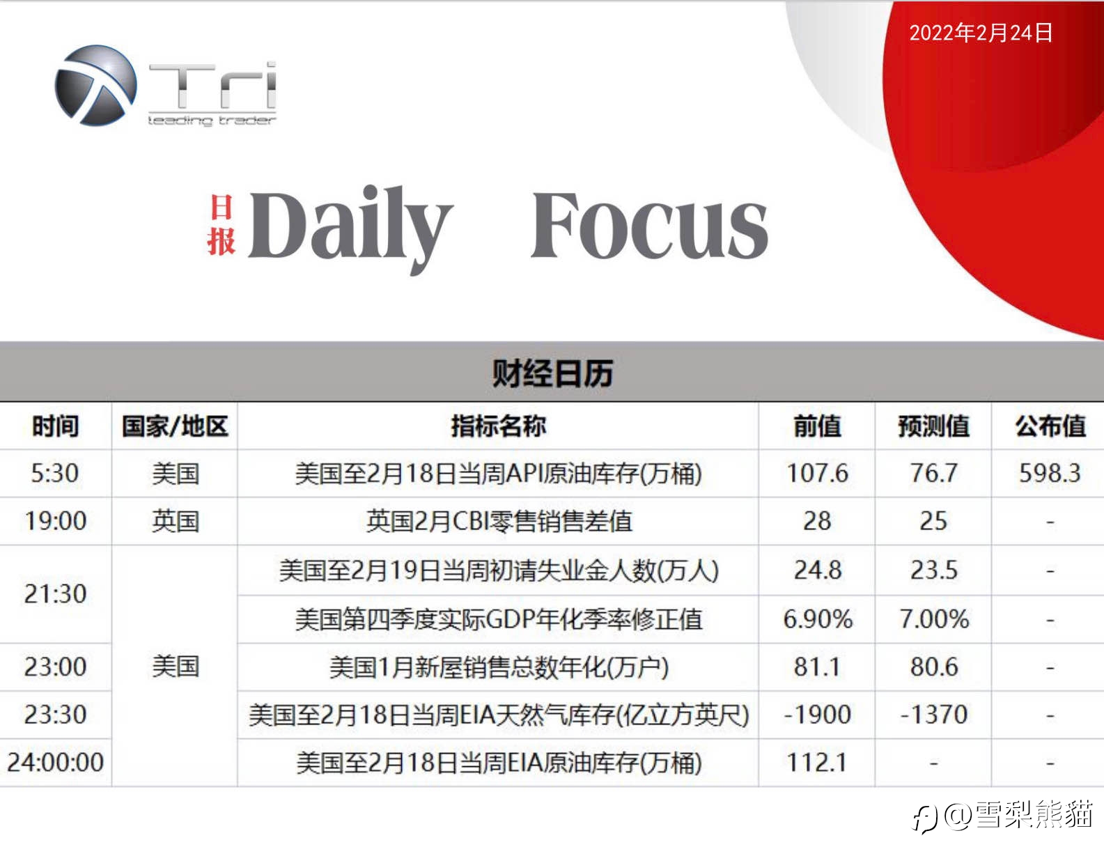 24/2拓利日报
