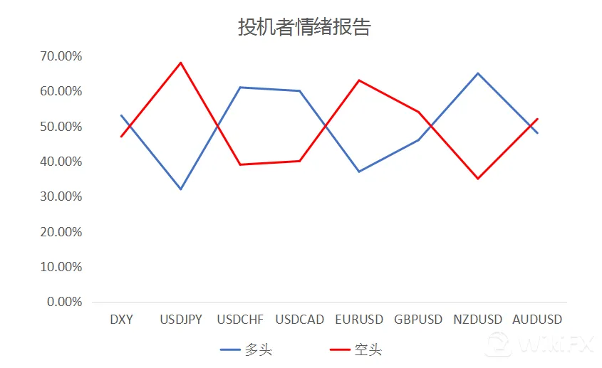 大通金融集团快讯|短线美元或将迎来一定支持