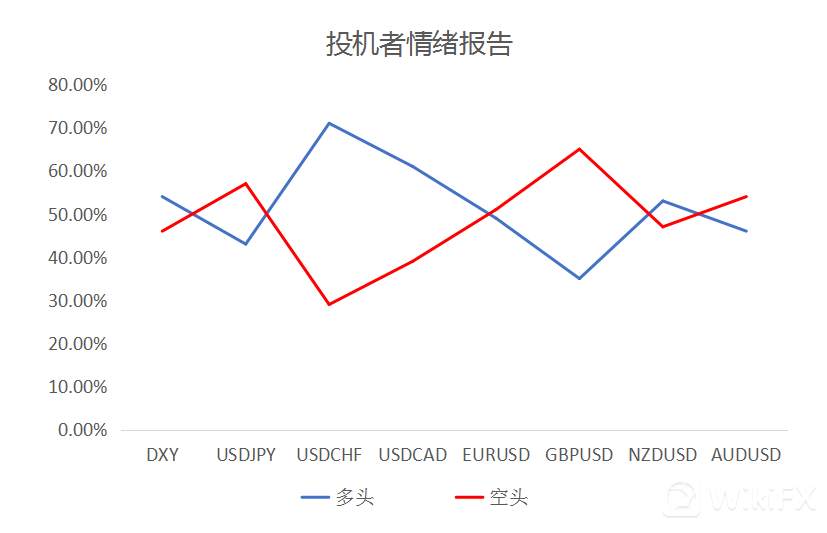 大通金融集团快讯|地缘局势仍然严峻，可重点关注避险品种