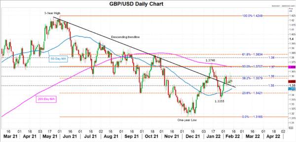 UK Jobs, Inflation and Retail Sales Data Might Add More Clarity to BoE Rate Path