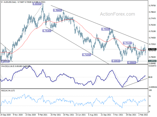 AUD/USD Daily Report