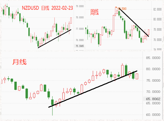 ATFX汇评:新西兰联储加息25基点,NZDUSD持续走强