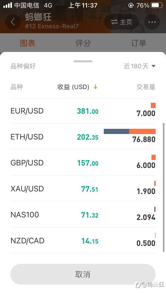 为什么平仓了三十多手纳指订单几天了 社区统计都不算数
