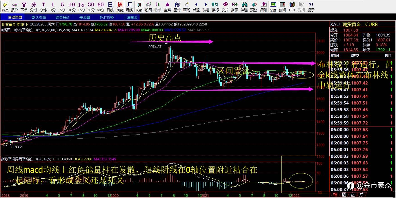 2.7号现货黄金行情解析以及操作策略布局！