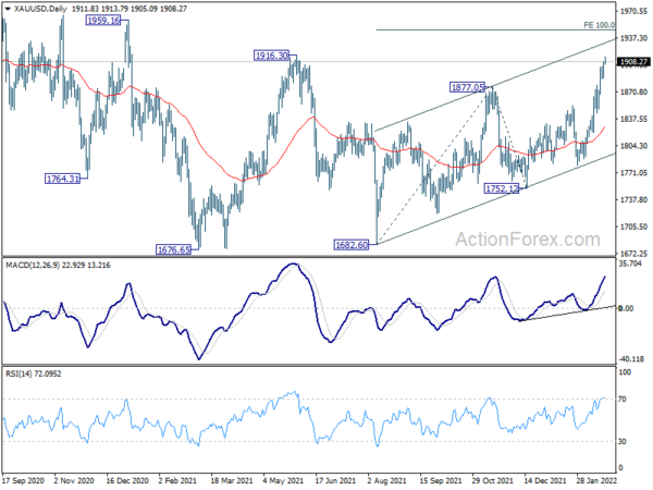 Euro and Sterling Sink on Escalating Risks of Russia Invading Ukraine