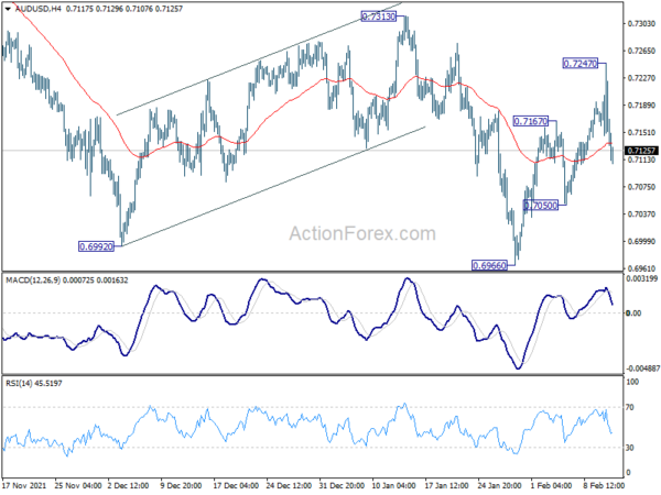 AUD/USD Daily Report