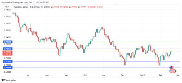 Aussie Shrugs after Positive Jobs Report