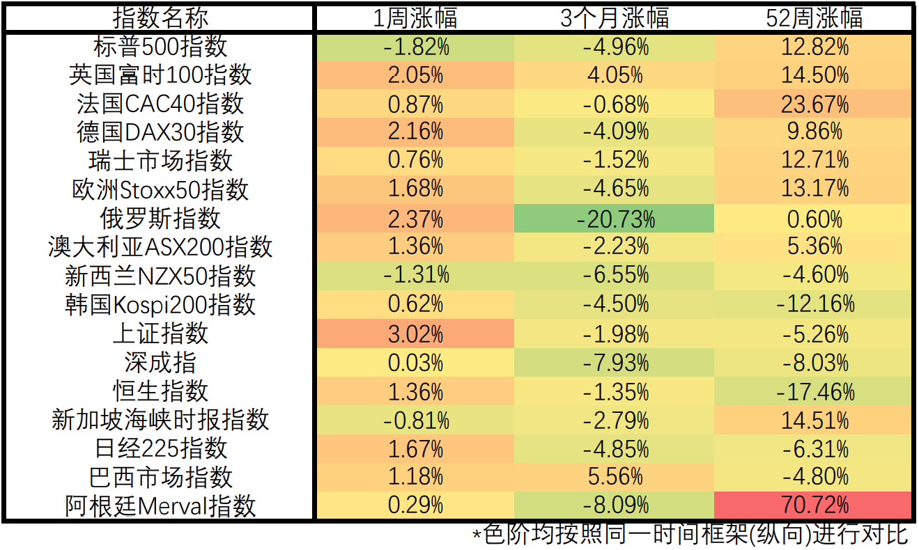 美国CPI增幅超预期,3月加息50个基点概率显著上升