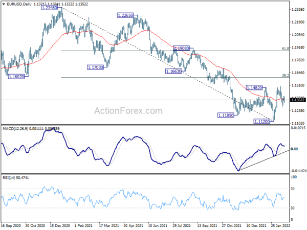 EUR/USD Daily Outlook