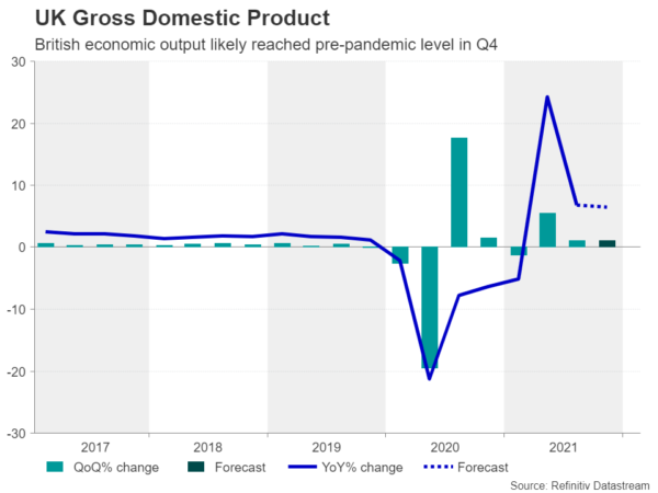 Week Ahead – US Inflation in the Spotlight Again, UK GDP Eyed Too