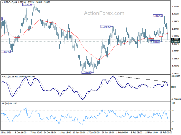 USD/CAD Weekly Outlook