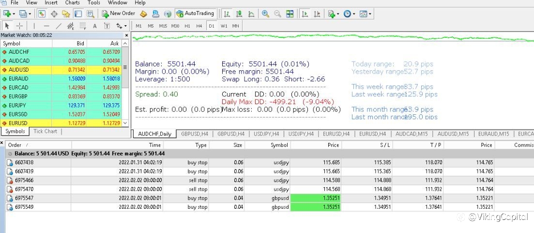 GBPUSD , EURUSD, USDJPY STRATEGY TODAY H4 BREAKOUT