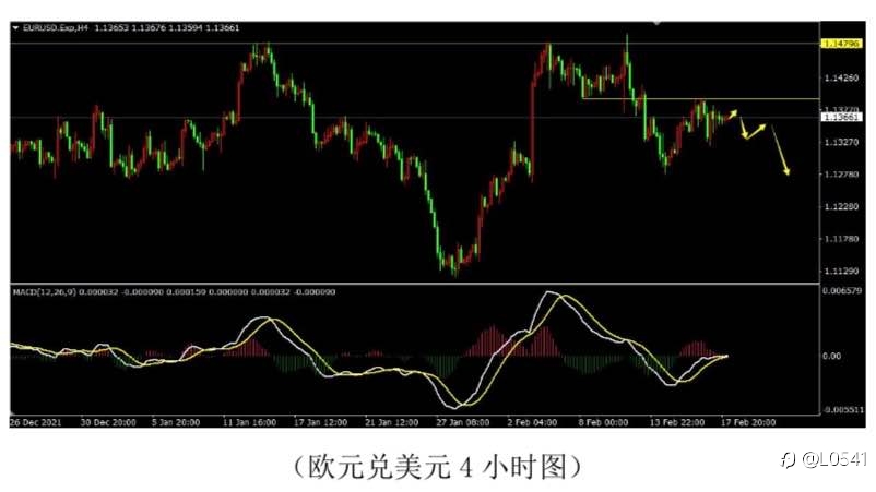美瑞 原油 比特币 欧美 分析🔥