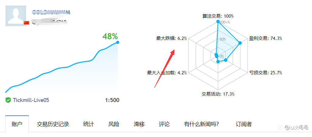 稳健黄金量化策略