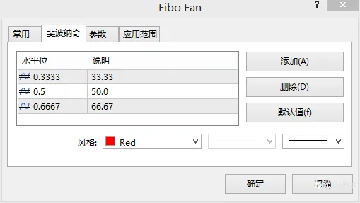 速阻线是什么？好不好使？